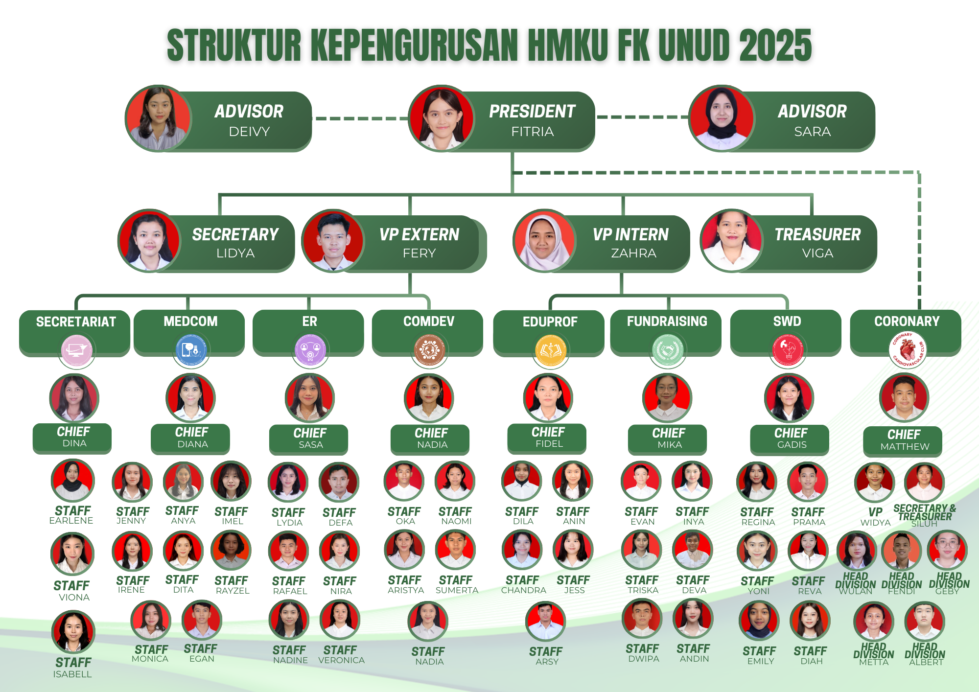 STRUKTUR KEPENGURUSAN HMKU FK UNUD 2025 (2)